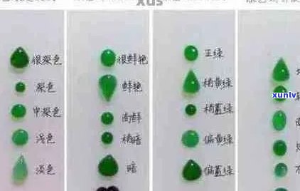 翡翠等级划分与鉴定 *** 详解：从颜色、透明度到纹理的全方位指南