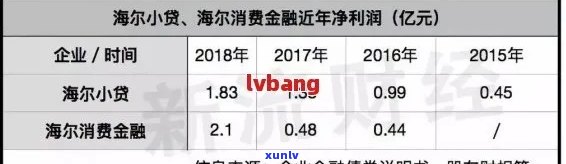 海尔消费金融可以期还款吗如何操作