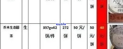 2019年龙润茶各类产品价格一览表