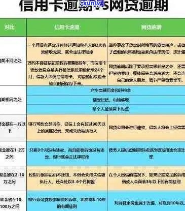 信用贷逾期违约怎么处理才合适