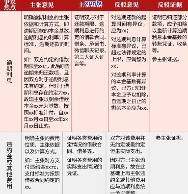 京东和放心借怎么协商期还款方式