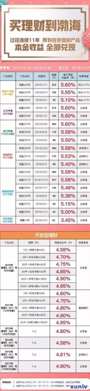 渤海银行本金打折活动详情