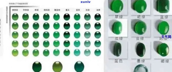 翡翠戒指蛋面优质款颜色选择与判断