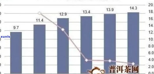 2018年老班章古树茶市场价格分析：消费者需求与供应动态