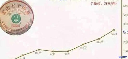 十年老班章的价值及其影响因素：一份全面的分析与解读