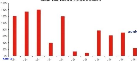 2023年新茶价格走势：昔归今年不同产地、品质的新茶价格是多少？