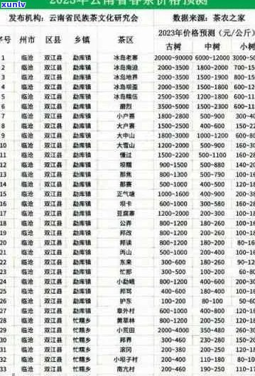 2023年新茶价格走势：昔归今年不同产地、品质的新茶价格是多少？