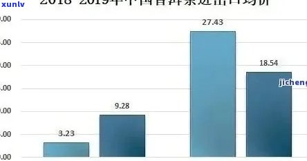 2023年新茶价格走势：昔归今年不同产地、品质的新茶价格是多少？