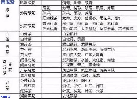 广东普洱茶产地特点、排行与批发交易市场指南