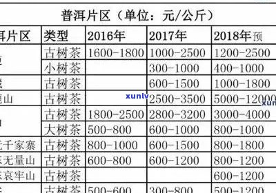 昔归茶砖价格：2020年、XXXX年、简介及历价格全解析