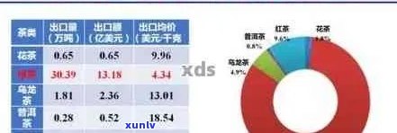 中茶企业面临的机遇与挑战：全面分析市场趋势和未来发展潜力