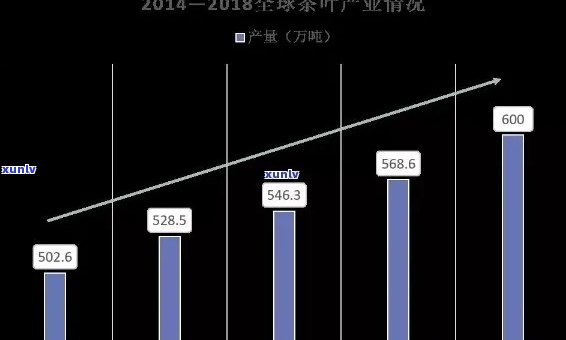 中茶企业面临的机遇与挑战：全面分析市场趋势和未来发展潜力