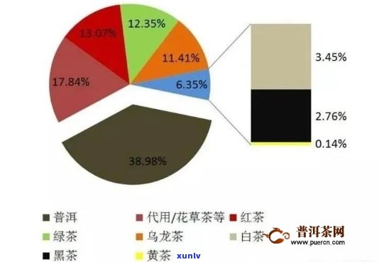 中茶企业面临的机遇与挑战：全面分析市场趋势和未来发展潜力