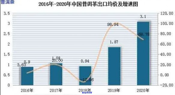 中茶企业面临的机遇与挑战：全面分析市场趋势和未来发展潜力