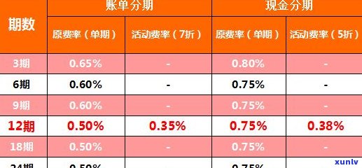 分期金融本金打折