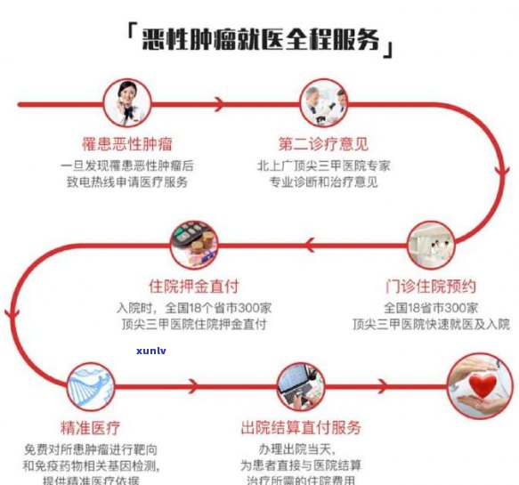 平安银行逾期后先扣违约金