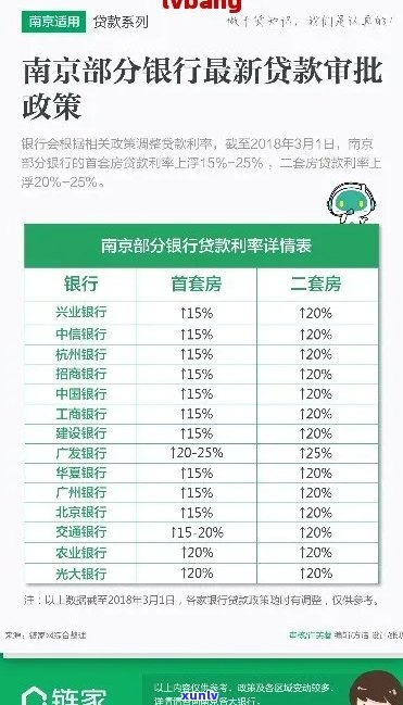 南京银行网贷可以协商还款 *** 是什么