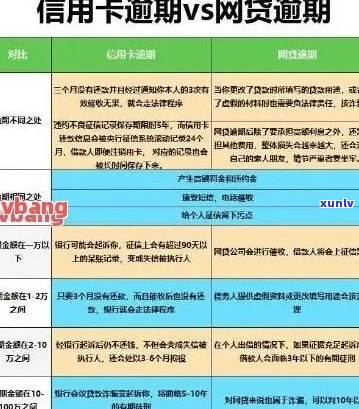 信用卡逾期会上怎么办解决 *** 