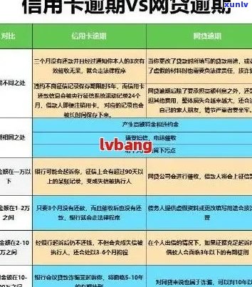 工商银行信用卡逾期五日