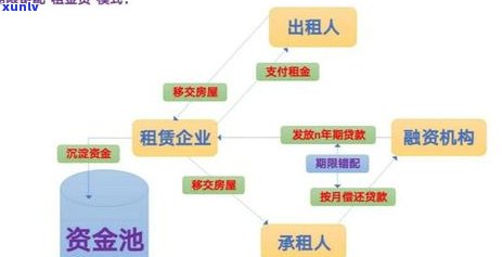 借贷押金居间合同纠纷如何解决