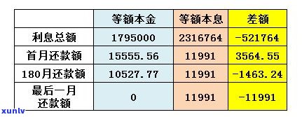 兴业消费金融等额本息还款计划详解