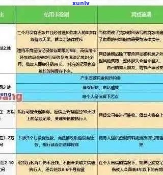 阜新网贷信用卡逾期