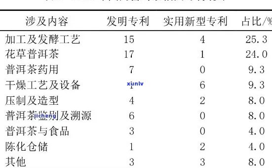 普洱茶为什么醇含量高的原因