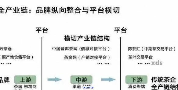 杭州普洱茶直播供应链：全方位解析，解答您的所有疑问