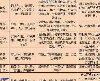 全面了解茶叶普洱茶十大：选购指南、口感对比、功效解析及适合人群推荐