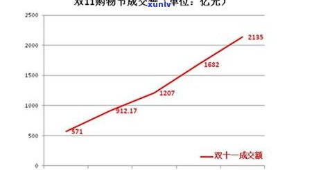  *** 普洱茶行业前十名：店铺、排名与不可错过的优质选择