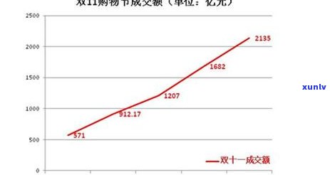  *** 普洱茶行业前十名：店铺、排名与不可错过的优质选择