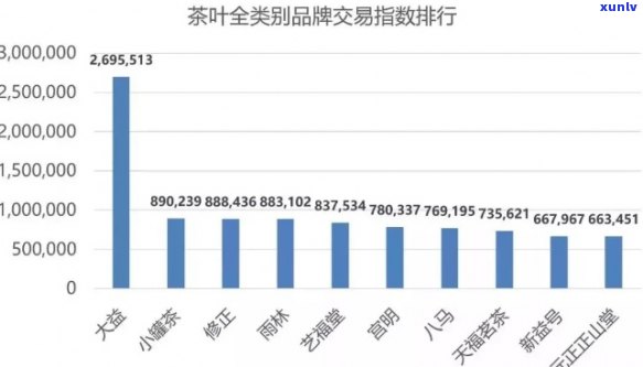  *** 普洱茶销量排名