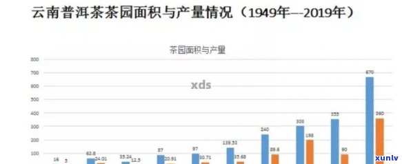 勐腊每年普洱茶产量：吨以上，你知道具体数字吗？