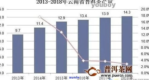 勐腊每年普洱茶产量：吨以上，你知道具体数字吗？