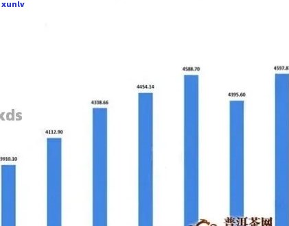 勐腊地区普洱茶产业现状：产量、品质及市场分析