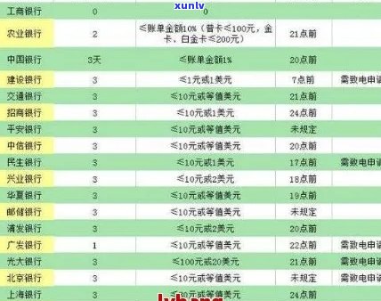 逾期后银行一天会打几次电