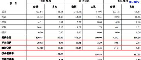 农商信用卡逾期6天-农商信用卡逾期6天还能用吗