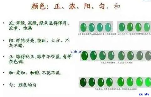 新如何挑选优质翡翠蛋面：从颜色、透明度、纹理和工艺角度解析