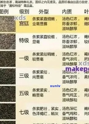 普洱茶的分类及相关特点：了解普洱茶的类型及其适用场景