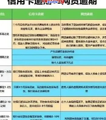 农商银行30万贷款逾期后会有哪些后果-农商银行30万贷款逾期后会有哪些后果呢