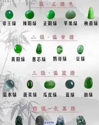 翡翠绿色等级排名