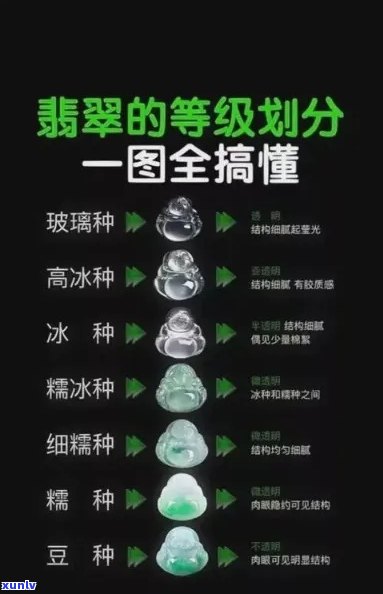 翡翠等级以及价格