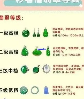 翡翠等级价格范围