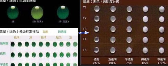 翡翠等级价格范围