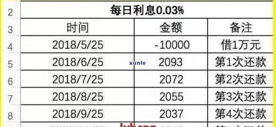 网贷8万逾期利息多少算合理-网贷8万逾期利息多少算合理的