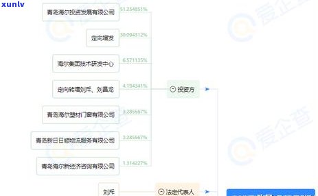 海尔消费金融逾期了会有什么后果