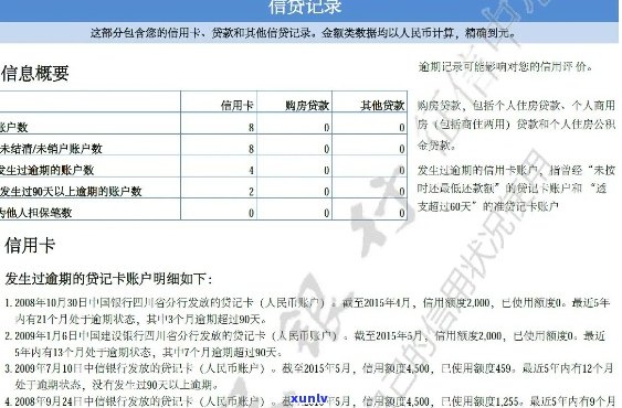 浙里贷逾期3天上吗会有什么影响