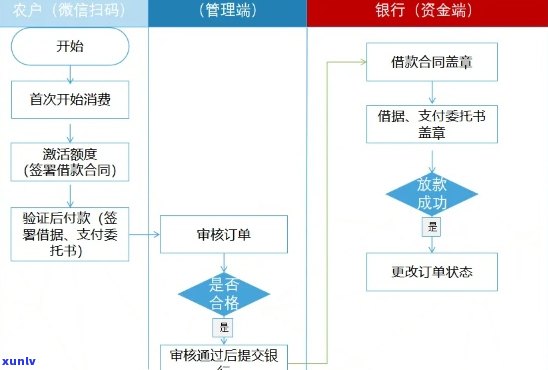 陕西长银消费金融协商还款流程