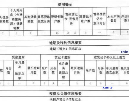 白条卡逾期几天上