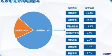 网贷会发哪些短信提醒你注意事项